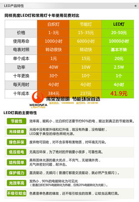 LED长条埋地灯与草坪灯 户外照明工程的一站式解决方案